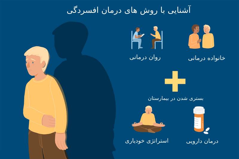 آشنایی با روش های درمان افسردگی در بهترین کلینیک مشاوره تهران 