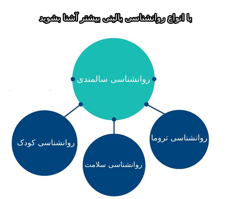 با انواع روانشناسی بالینی بیشتر آشنا بشوید